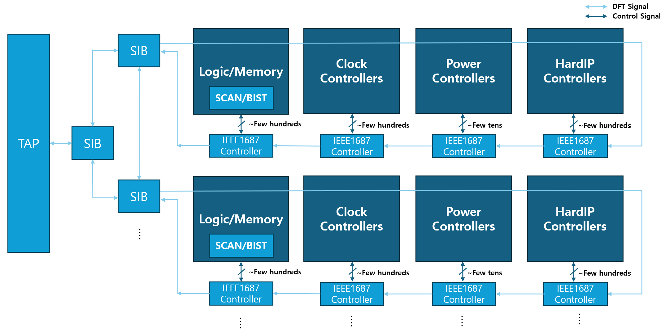 NVIDIA Whitepaper Story 4: DFT Design - ITDA Semiconductor